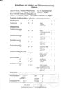 Piranha ED und Schulter Befund.pdf
